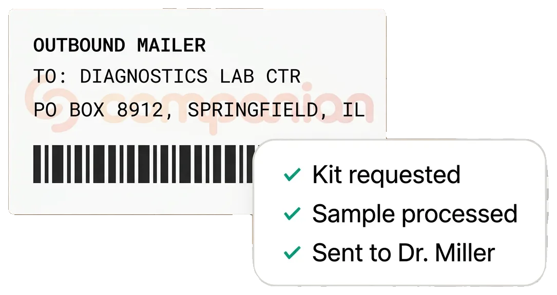 Lab mailer with tracking from kit ordered to results sent to the doctor (sample data)