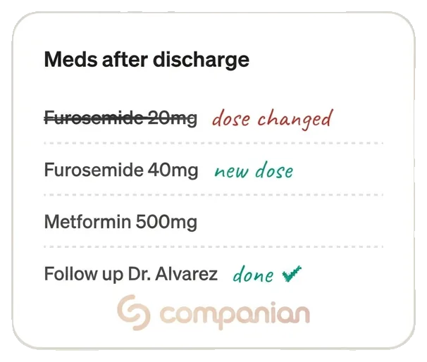 Medication list after hospital discharge with dose changes and a completed follow-up (sample data)