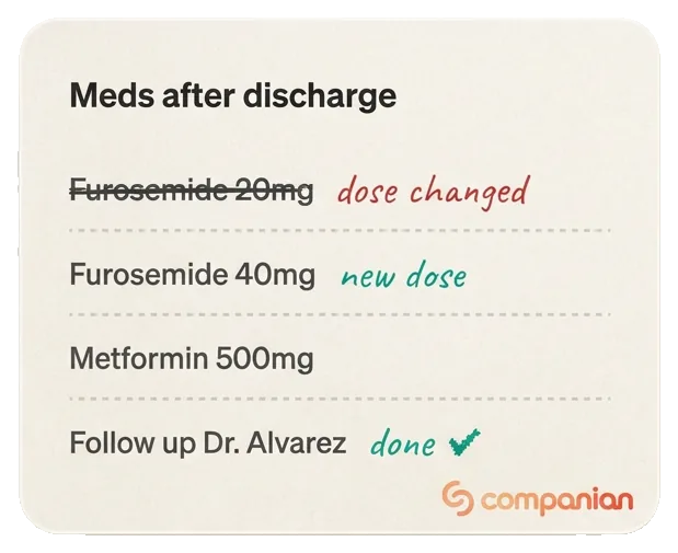 Medication list after hospital discharge with dose changes and a completed follow-up (sample data)