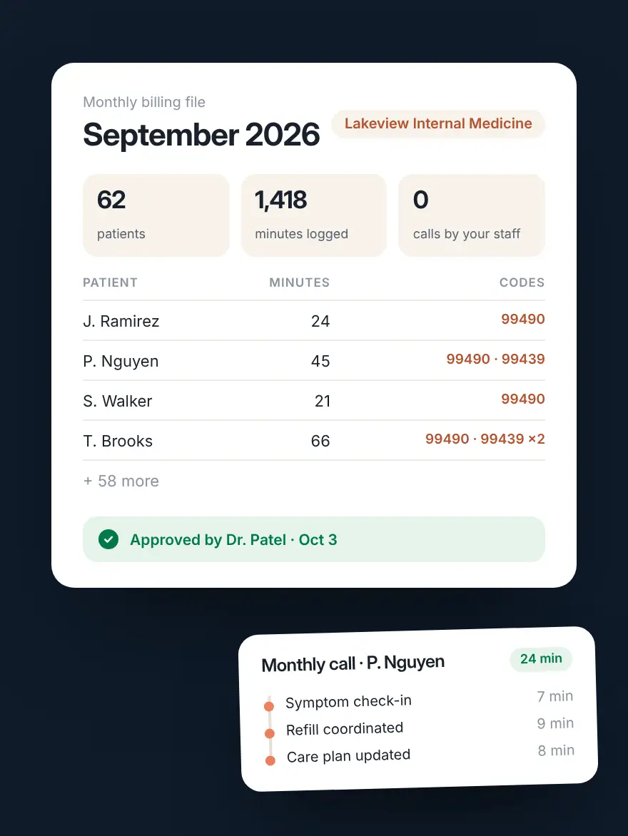 September billing file with patients, minutes and CPT codes approved by the physician, plus a monthly call log (sample data)
