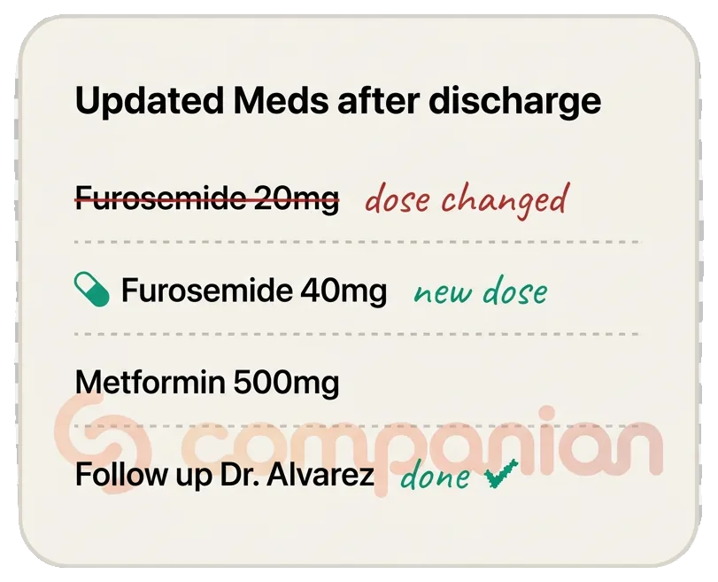 Medication list after hospital discharge with dose changes and a completed follow-up (sample data)