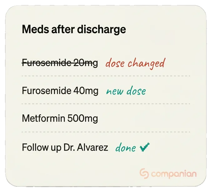 Medication list after hospital discharge with dose changes and a completed follow-up (sample data)