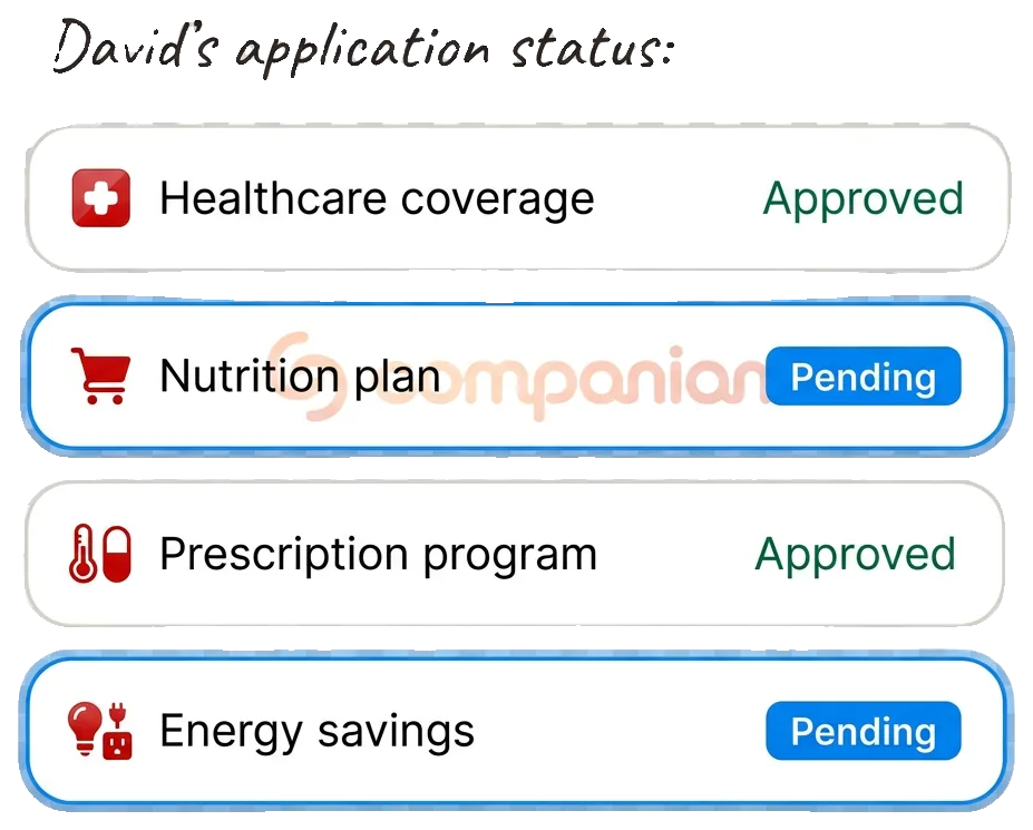 Benefits tracker showing a patient’s applications for food, utility and ride assistance (sample data)