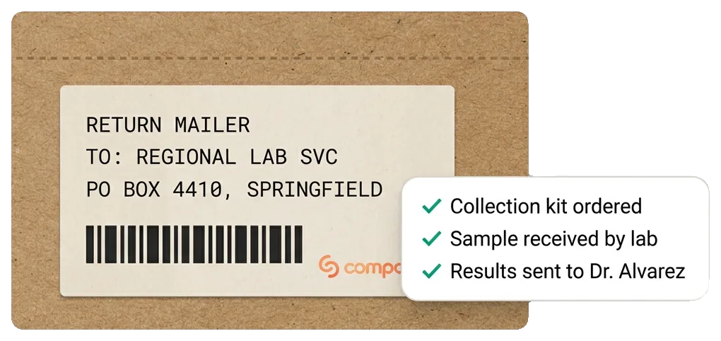 Lab mailer with tracking from kit ordered to results sent to the doctor (sample data)