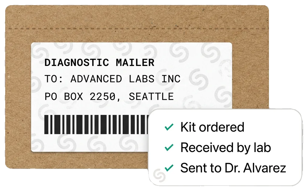 Lab mailer with tracking from kit ordered to results sent to the doctor (sample data)