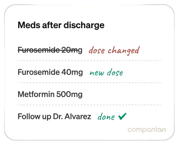 Medication list after hospital discharge with dose changes and a completed follow-up (sample data)