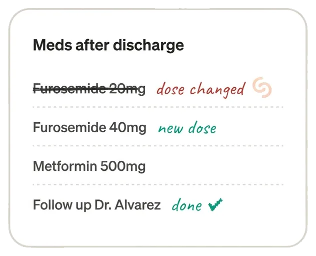 Medication list after hospital discharge with dose changes and a completed follow-up (sample data)