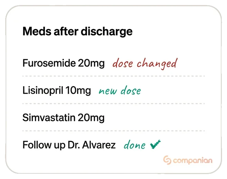 Medication list after hospital discharge with dose changes and a completed follow-up (sample data)