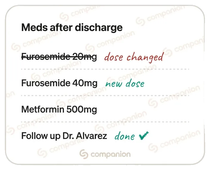 Medication list after hospital discharge with dose changes and a completed follow-up (sample data)