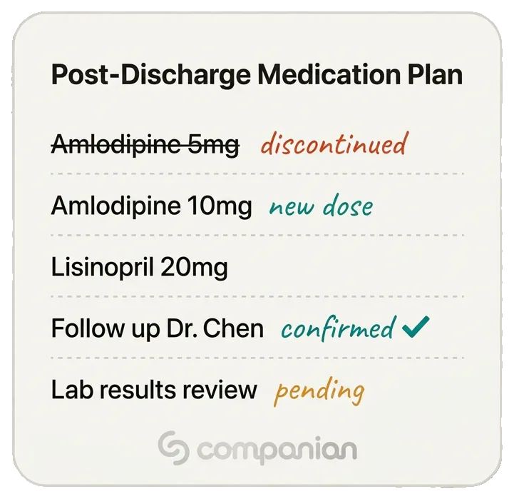 Medication list after hospital discharge with dose changes and a completed follow-up (sample data)
