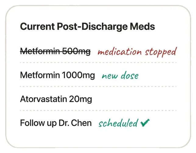 Medication list after hospital discharge with dose changes and a completed follow-up (sample data)